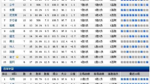 黄蜂VS火箭！残阵拼状态，主场双杀还是复仇？——NBA赛事前瞻