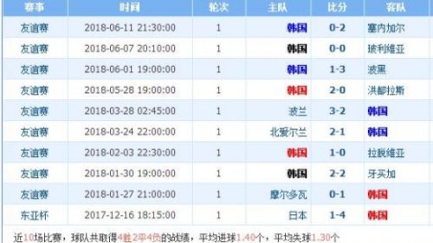 韩国VS菲律宾预测比分：太极虎残阵待复苏，流浪狗客场难爆冷？