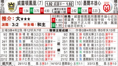 墨尔本胜利VS惠灵顿凤凰！残阵+反戈，谁能赢下冲季关键战？——澳超赛事前瞻