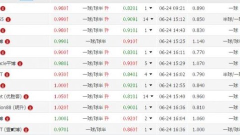 奥德VS布兰！挪超残阵对决+客场疲软，谁能打破僵局？