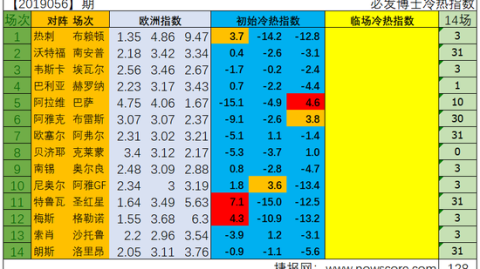 朗斯VS安格斯！争冠主场硬撼保级铁桶，谁能笑到最后？