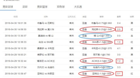 俄超争冠决战！泽尼特VS莫斯科斯巴达残阵防线能否顶住主场狂轰？