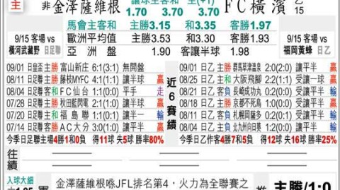 光州FC战城南FC！伤病缠身+防线崩塌，谁在保级深渊中先上岸？——K联赛K2联赛跨级对决前瞻