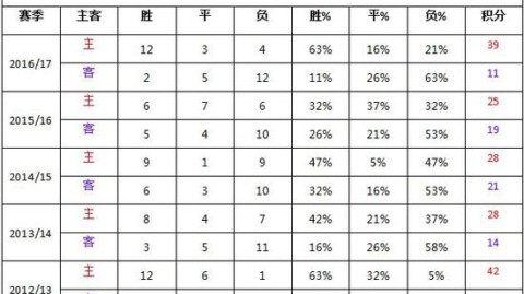巴斯蒂亚VS圣埃蒂安！降级队主场死磕冲甲劲旅——法乙第31轮前瞻